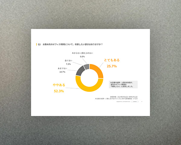 ワークプレイスに関する意識調査レポートVol.2（2024.09）