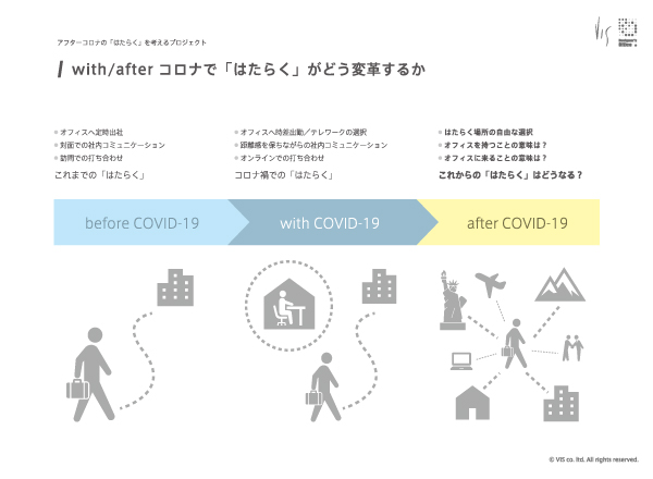 After COVID-19 Workstyle Project vol.1