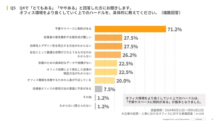 【注目が集まる「ワークデザイン」】大企業の総務・人事の約８割以上が自社オフィスに「ワークデザイン」を取り入れたいと回答